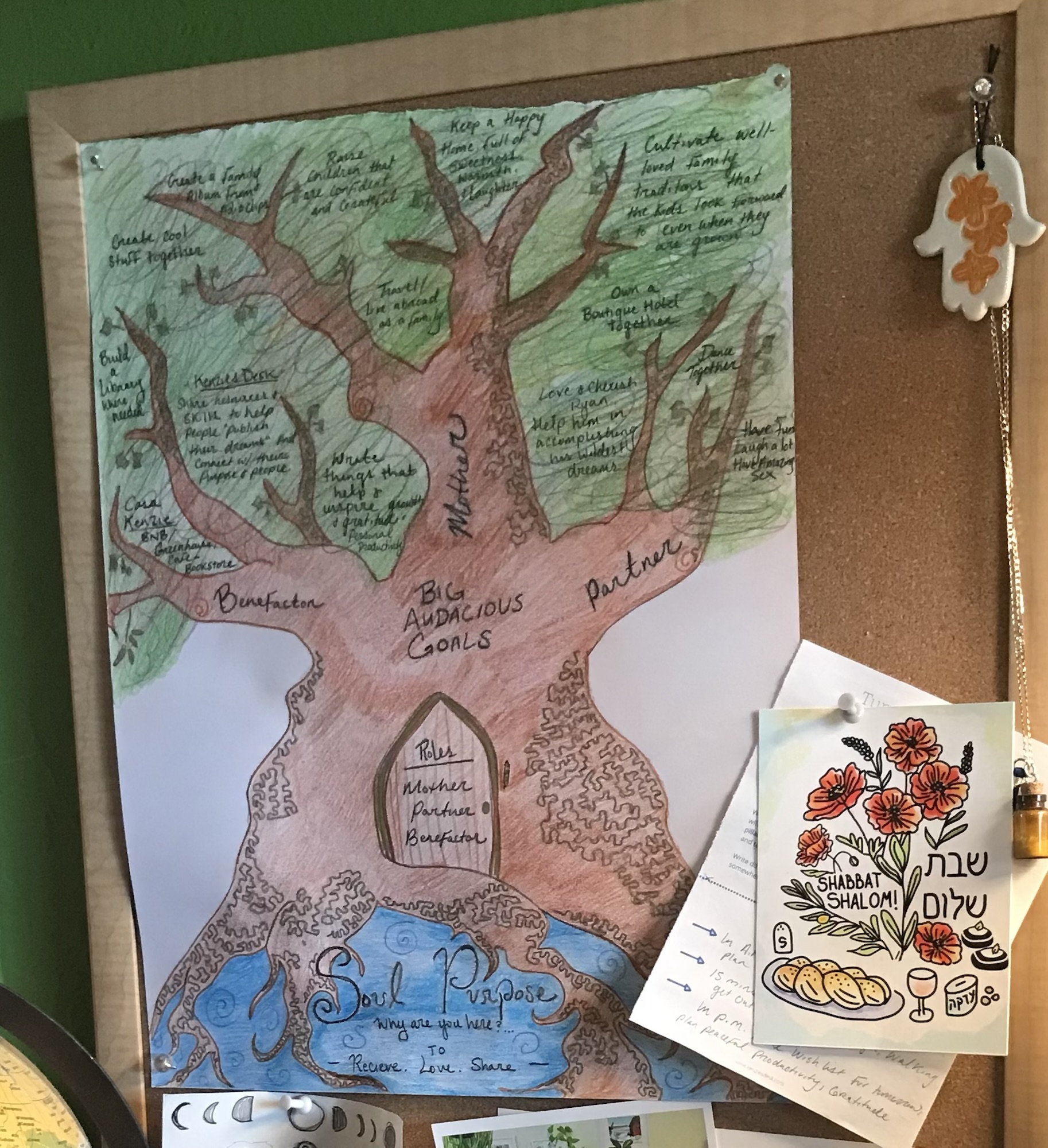 [Ritual] Tree of Purpose – Kenzie’s Desk